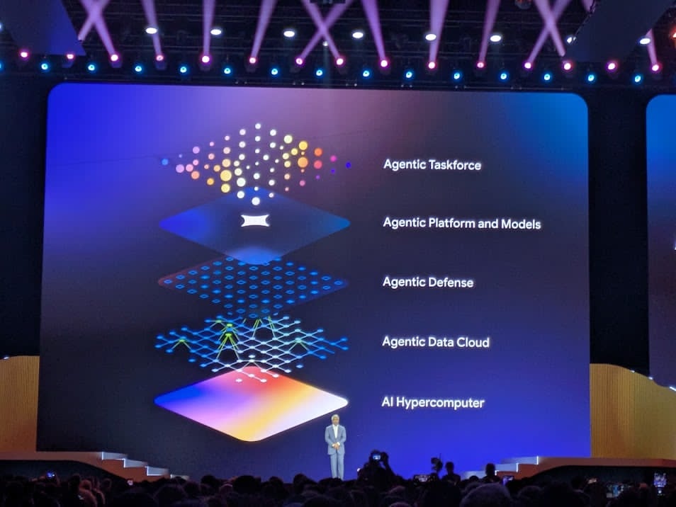 Google CloudのAIスタック