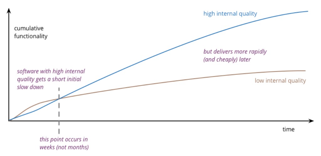 Design Stamina Hypothesis