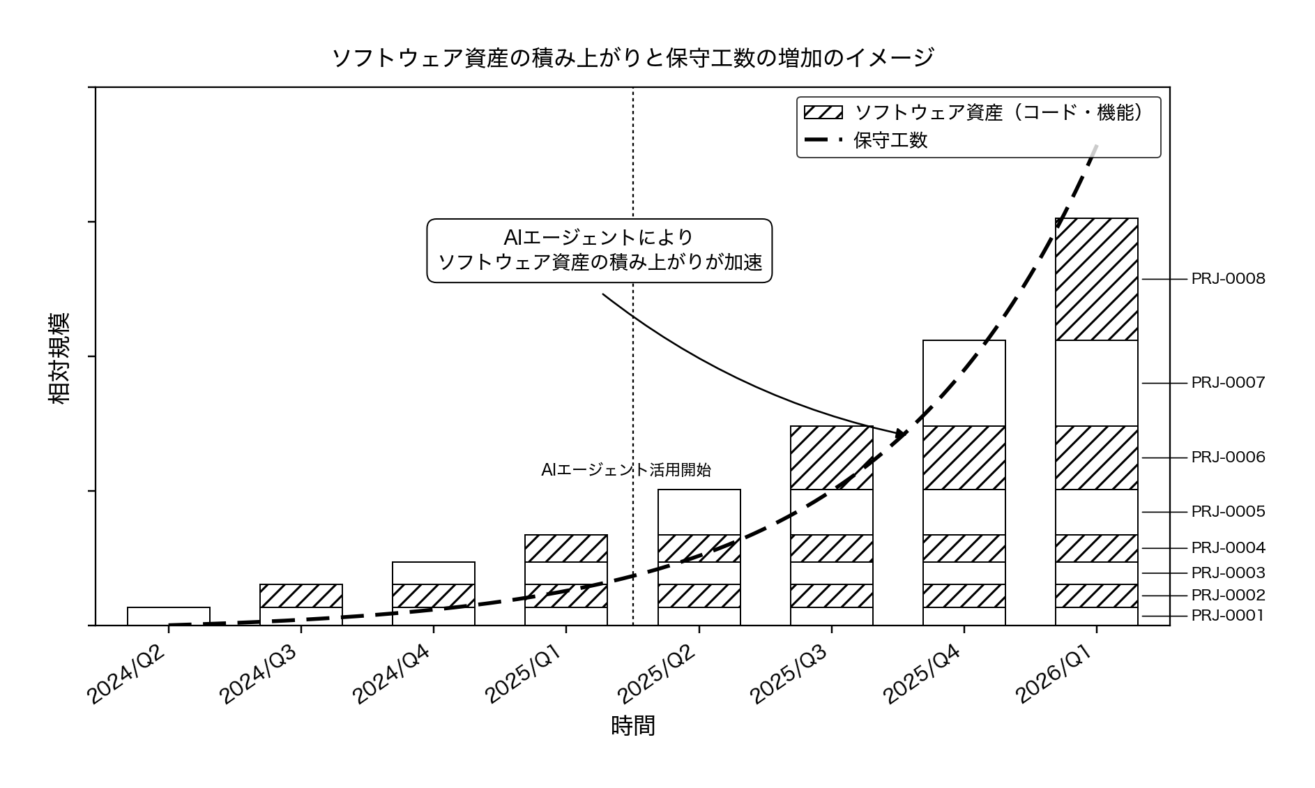 無駄な資産の蓄積