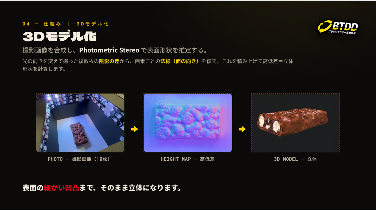 ブラックスキャンダー
