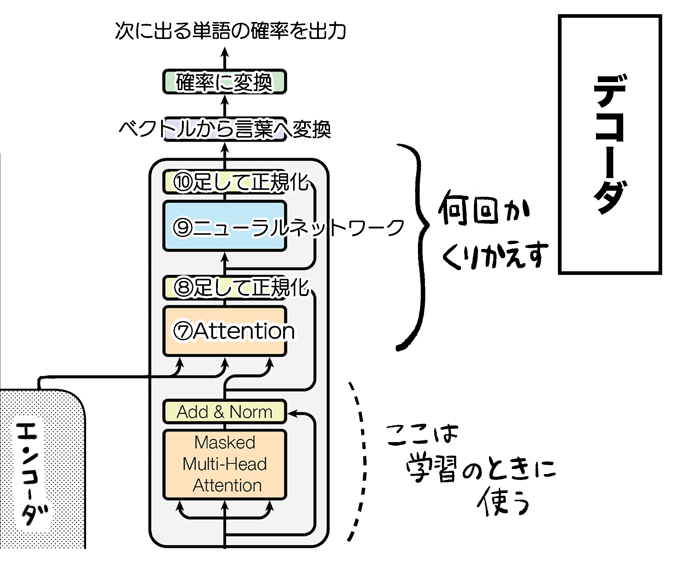 デコーダ（再掲）