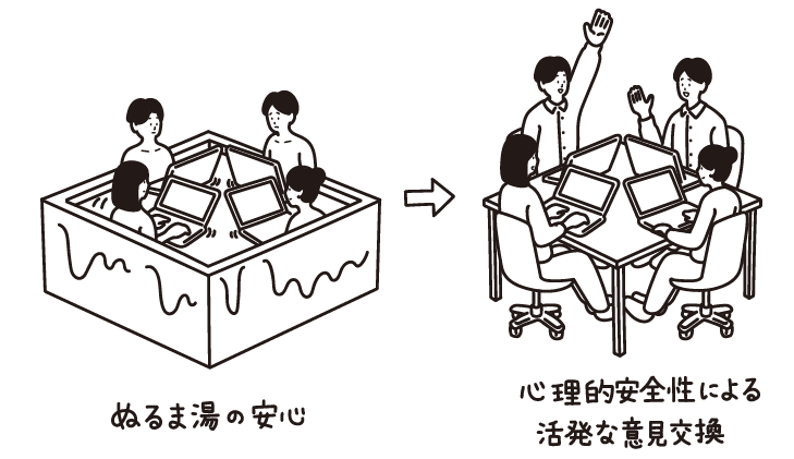 心理的安全性のあるべき姿