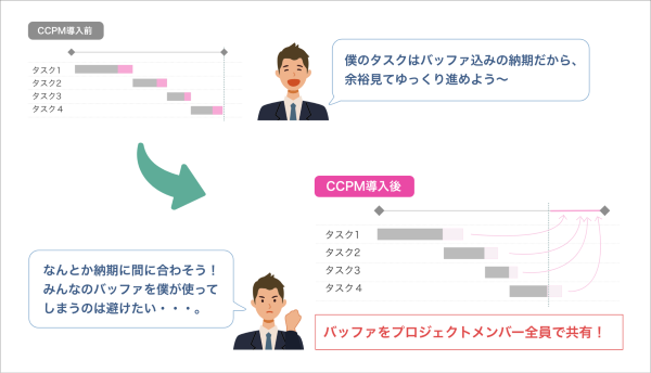 CCPMの導入メリット
