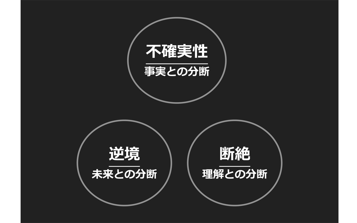 分断のトライアングル