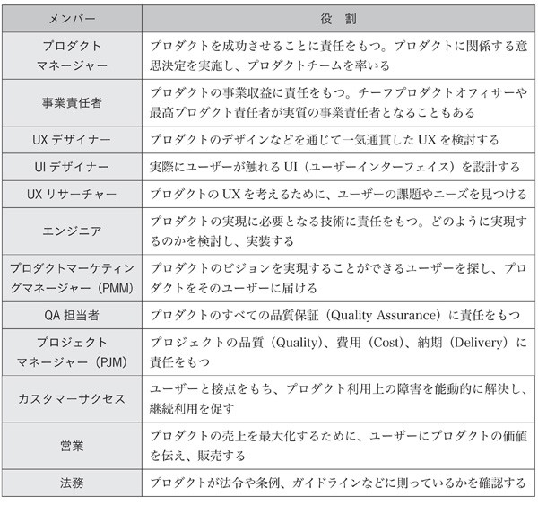 図表2-7　プロダクトチームのメンバー例