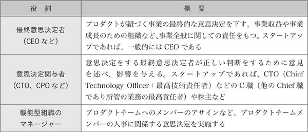 図表2-8　プロダクトをとりまくステークホルダーの例