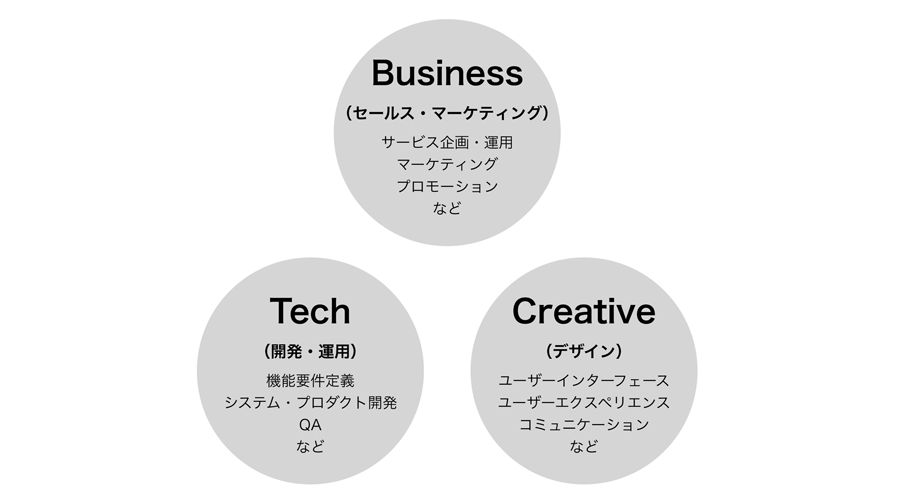 図1 BTCの役割分担