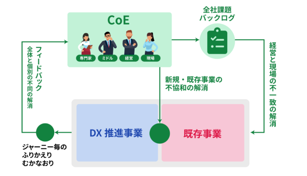 「アジャイルブリゲード」全体像