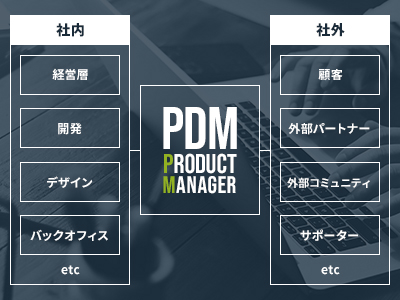 プロダクトマネージャーとステークホルダーとの関係