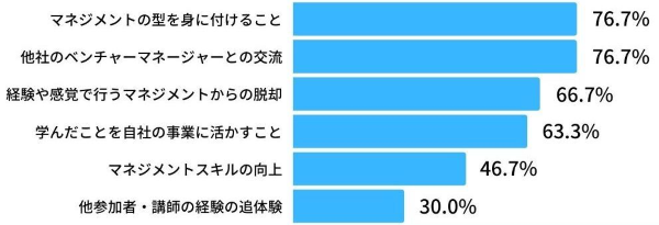 「Emo」に期待していて叶えられたことは何ですか？