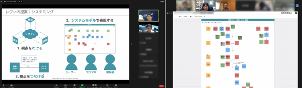 「システムデザインの学校」におけるレクチャーやワークのイメージ