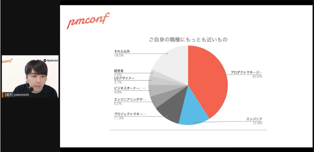 参加者の約4割がプロダクトマネージャー。1600名以上のプロダクトマネージャーが一堂に会した形となる
