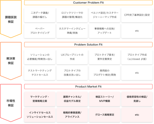 実施事項イメージ