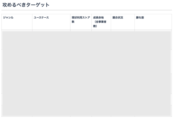 プロダクトのターゲットユーザー比較