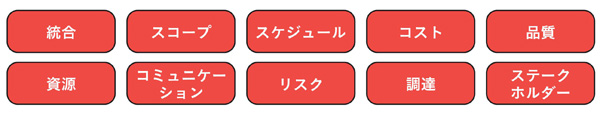 図2　10の知識エリア