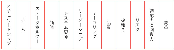 図3　プロジェクトマネジメントの原理・原則
