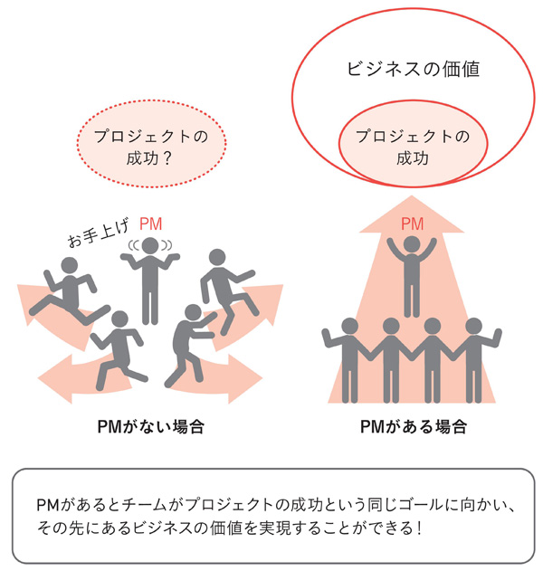 図5　ビジネスの価値