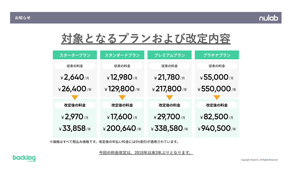 Backlogの料金改定一覧