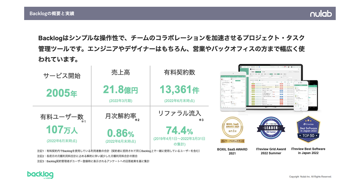 Backlogの概要と実績