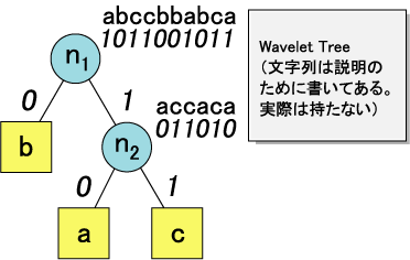 図1