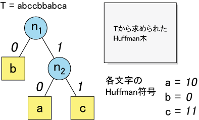 図2