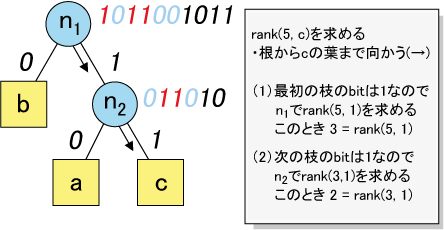 図3