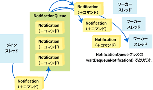 スレッドプール概要図