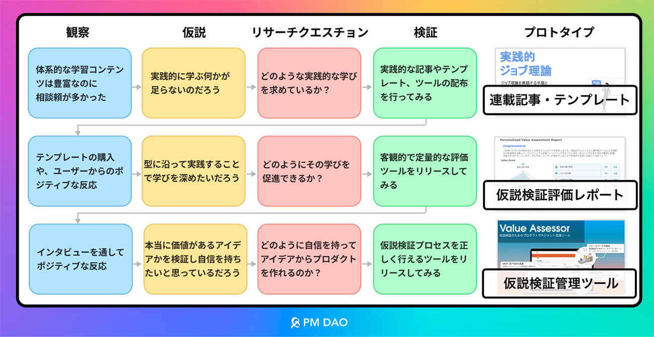 第2回の図を再掲