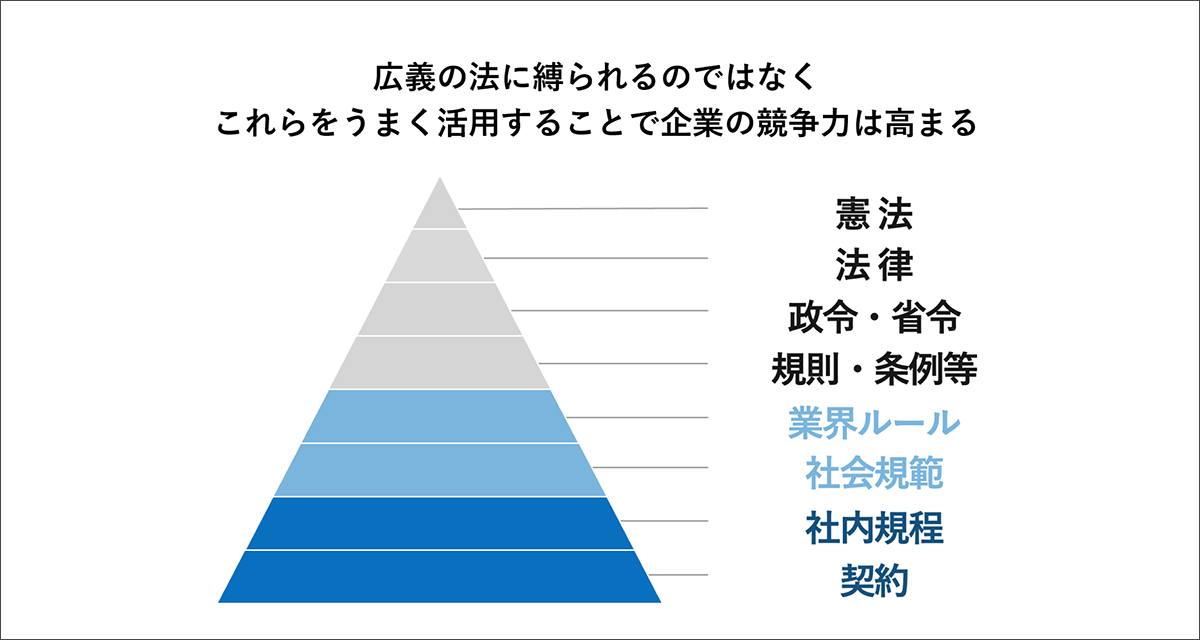 権利獲得や事業推進の手段としても積極的に活用できる広義の法（ルール）