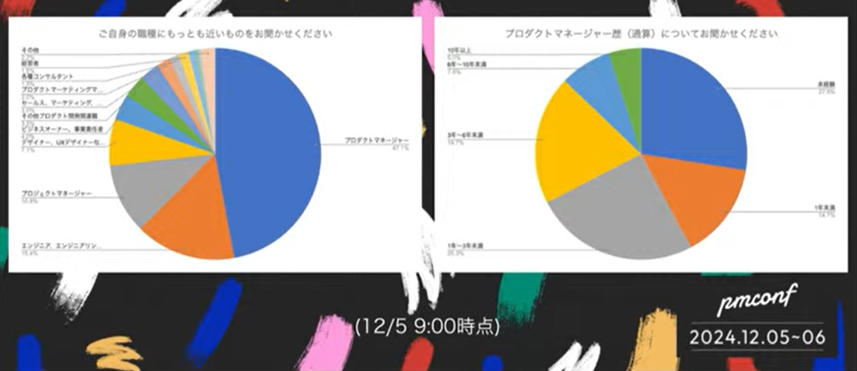 ウェルカムトークで発表された速報ベースでの参加者属性