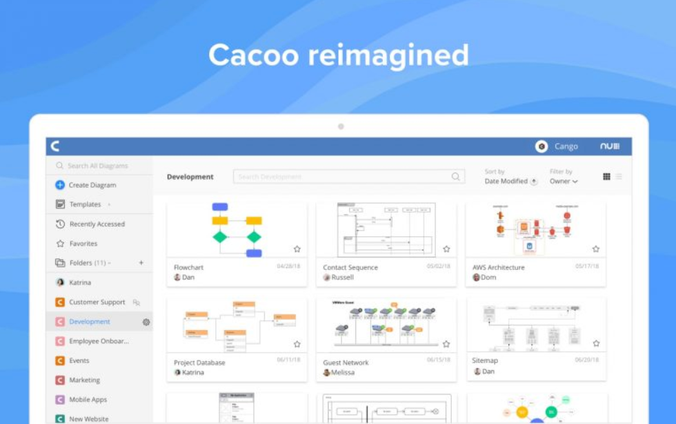 2018年のフルリニューアル後の「Cacoo」利用画面