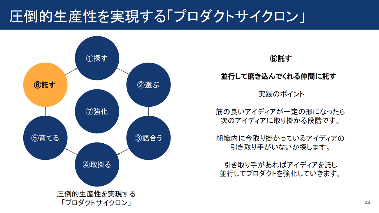 「託す」フェーズでは、並行して磨き込んでくれる仲間にプロダクトを譲渡する