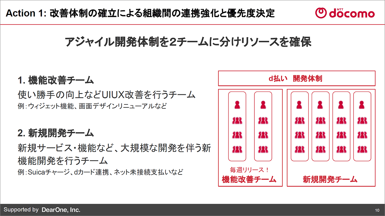 目的別に分割された「d払い」の開発体制図