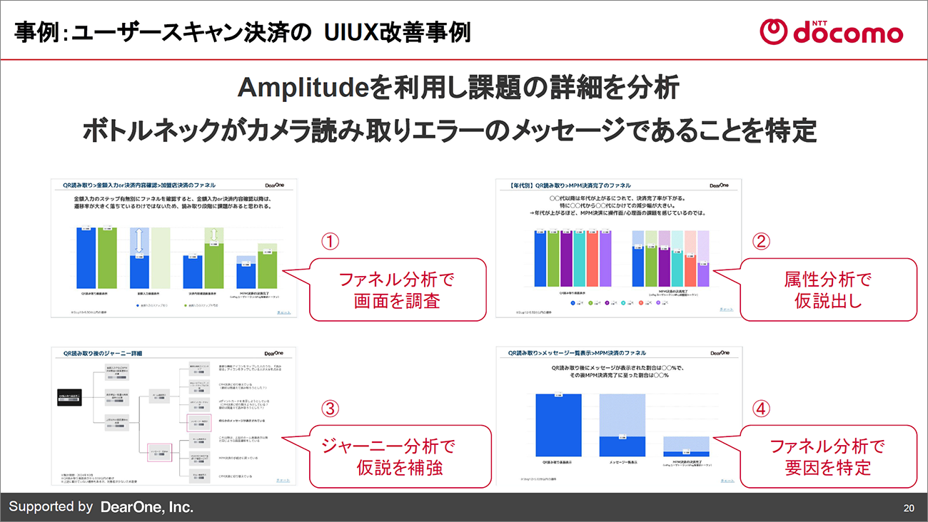 Amplitudeを用いたファネル分析などの画面