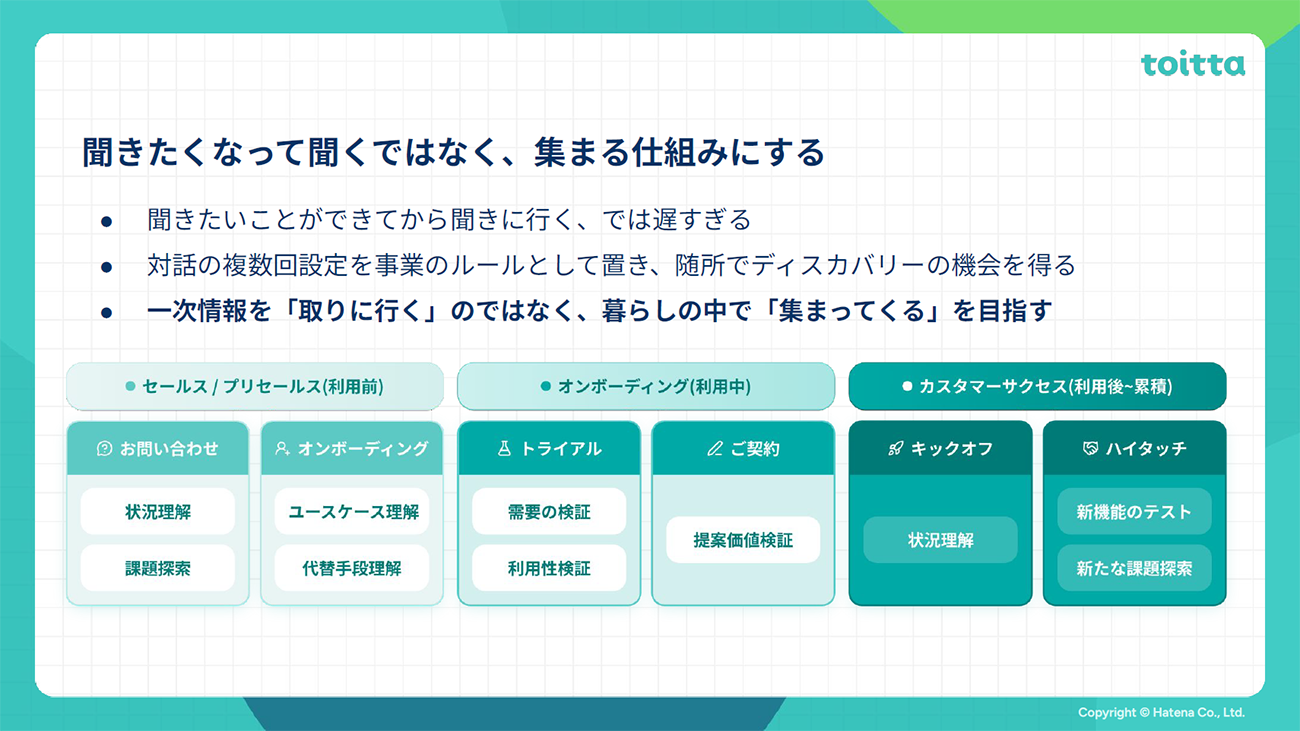 既存の業務プロセスの中にインタビュー機会を組み込む図