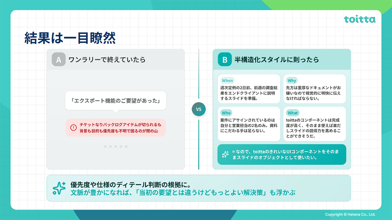 単なる要望ヒアリングと半構造化インタビューの結果比較スライド