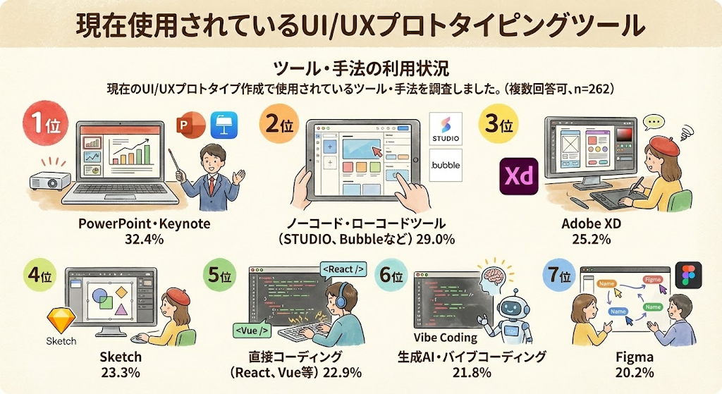 使用ツールグラフ