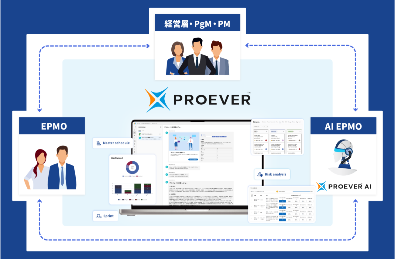 PROEVER新バージョンの概念図