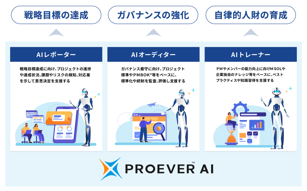 3種類のAIエージェントの役割