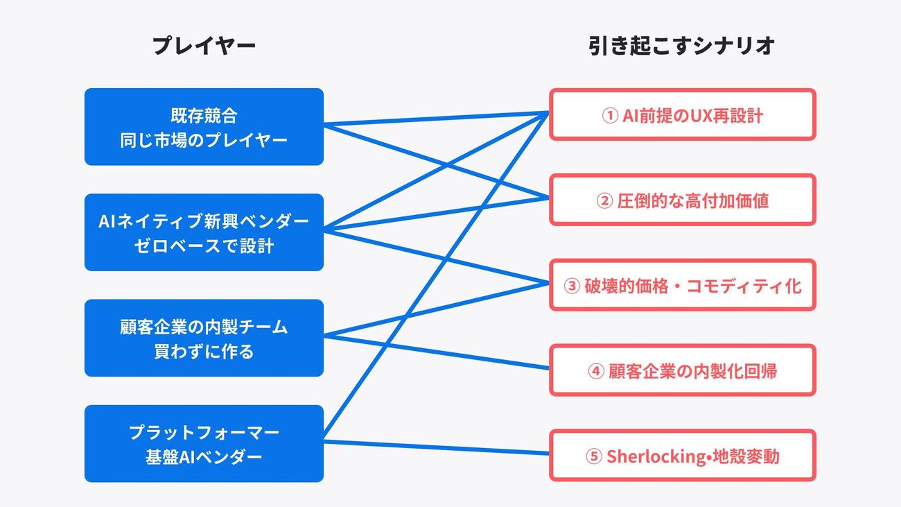 シナリオとプレイヤー