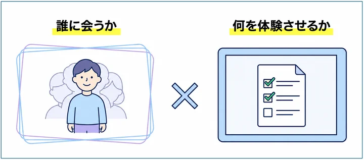 検証精度を決定づける要素