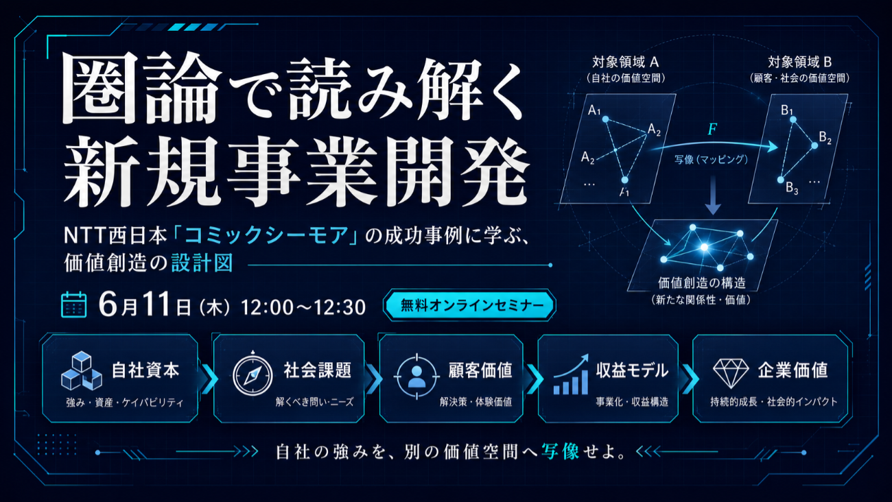 圏論で読み解く新規事業開発