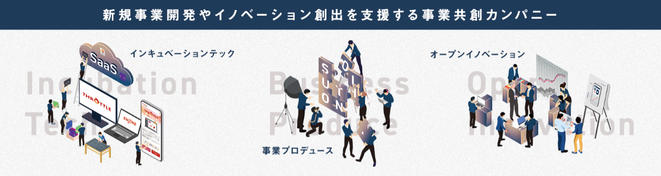 事業共創カンパニーの事業展開