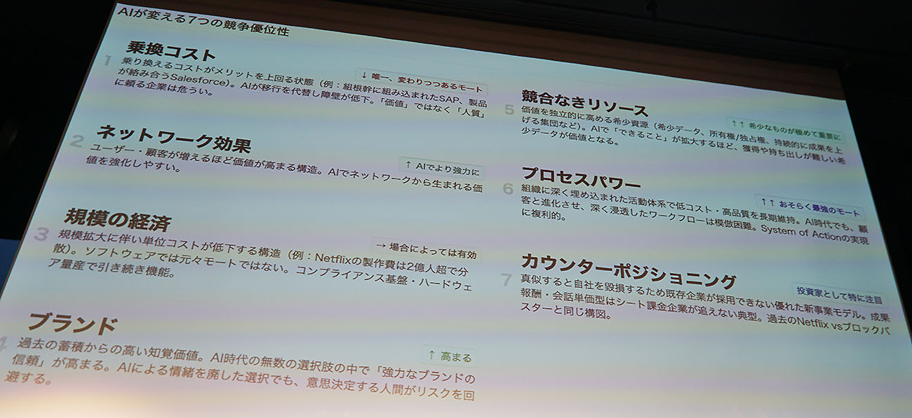 a16zのブログを基に、AIが変える7つの競争優位性（モート）を示した投影スライド