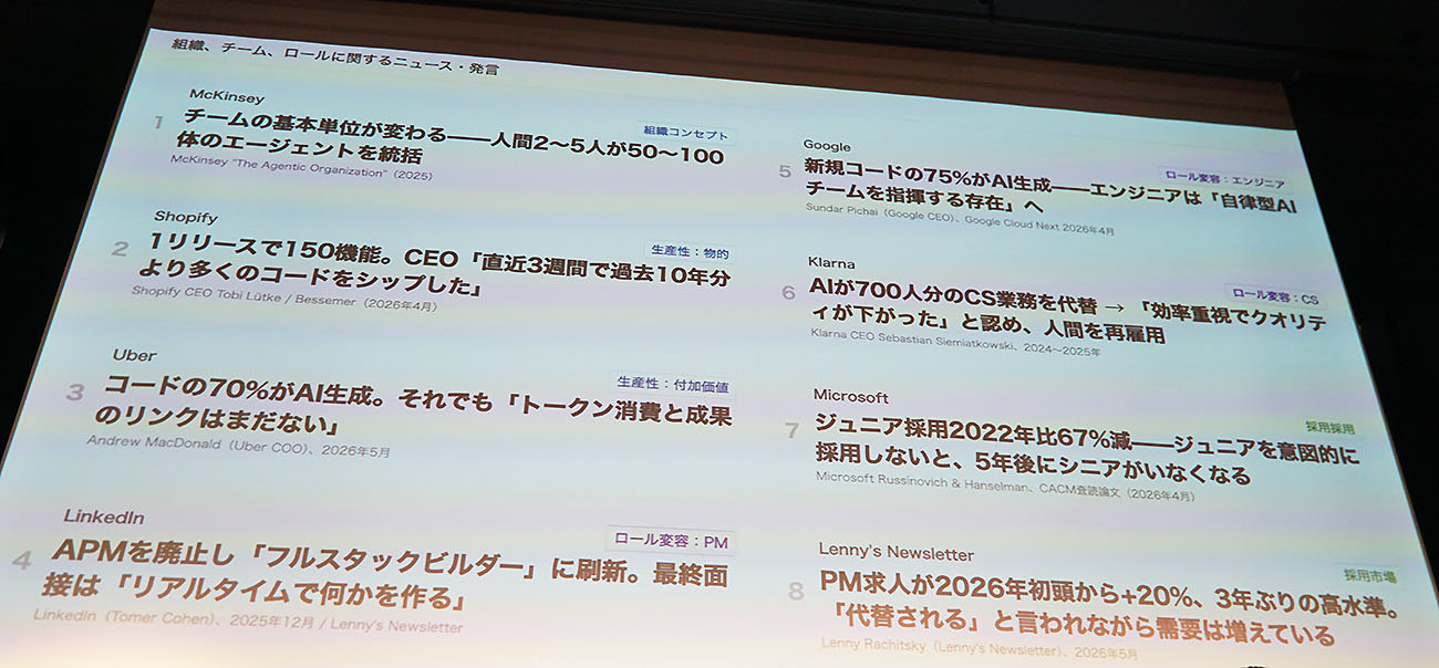 北米を中心とした組織・ロールの変容トレンドを示す投影スライド