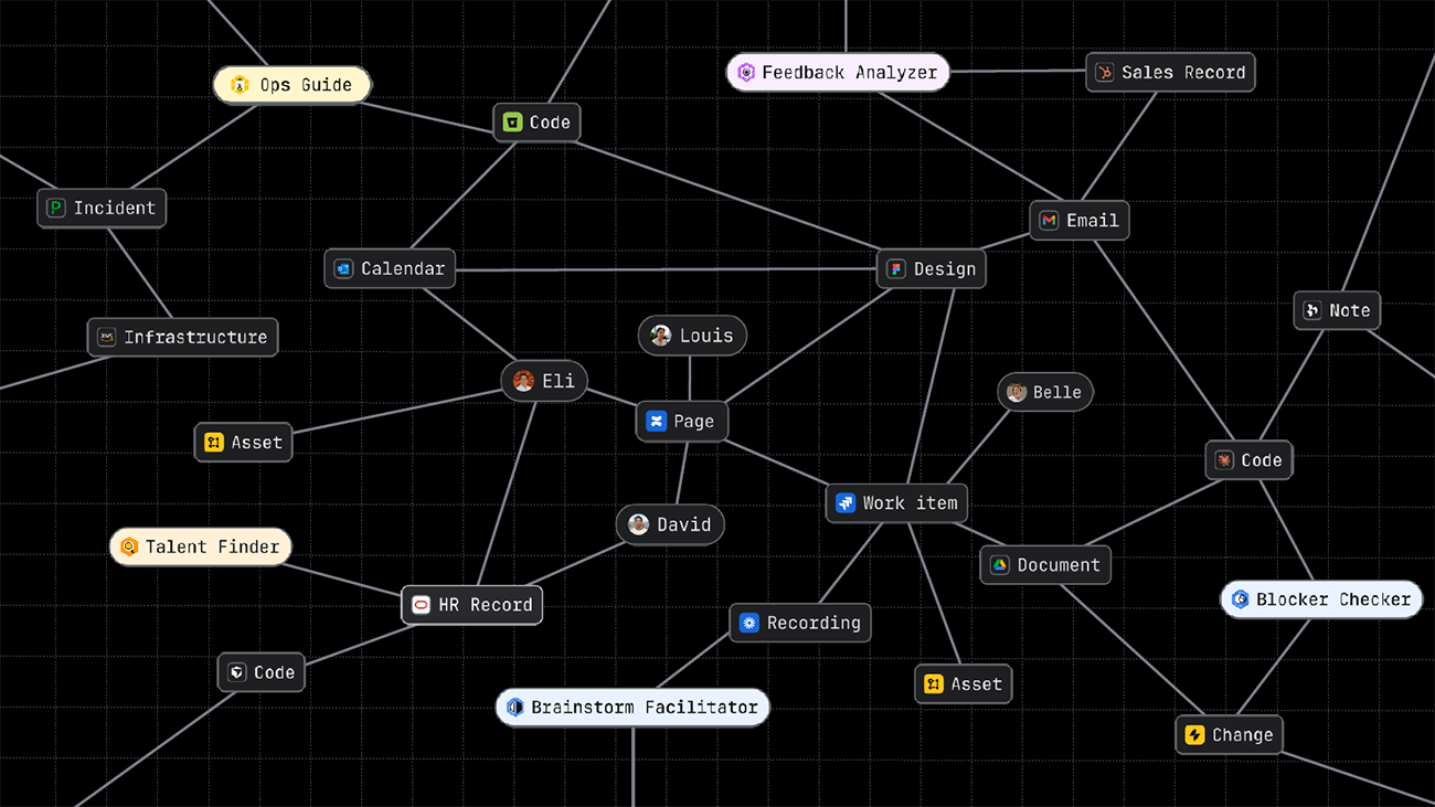 Teamwork Graph（ナレッジグラフ）のイメージ。Jiraの「Work item（作業項目）」を起点に、さまざまな人やツールが関わっている様子が可視化されている
