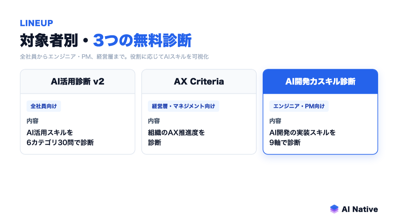 対象者別・3つの無料診断
