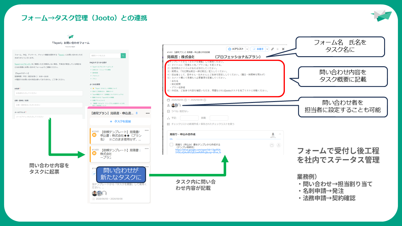 Tayoriフォームで申請した内容が、タスク管理ツールJootoで起票される