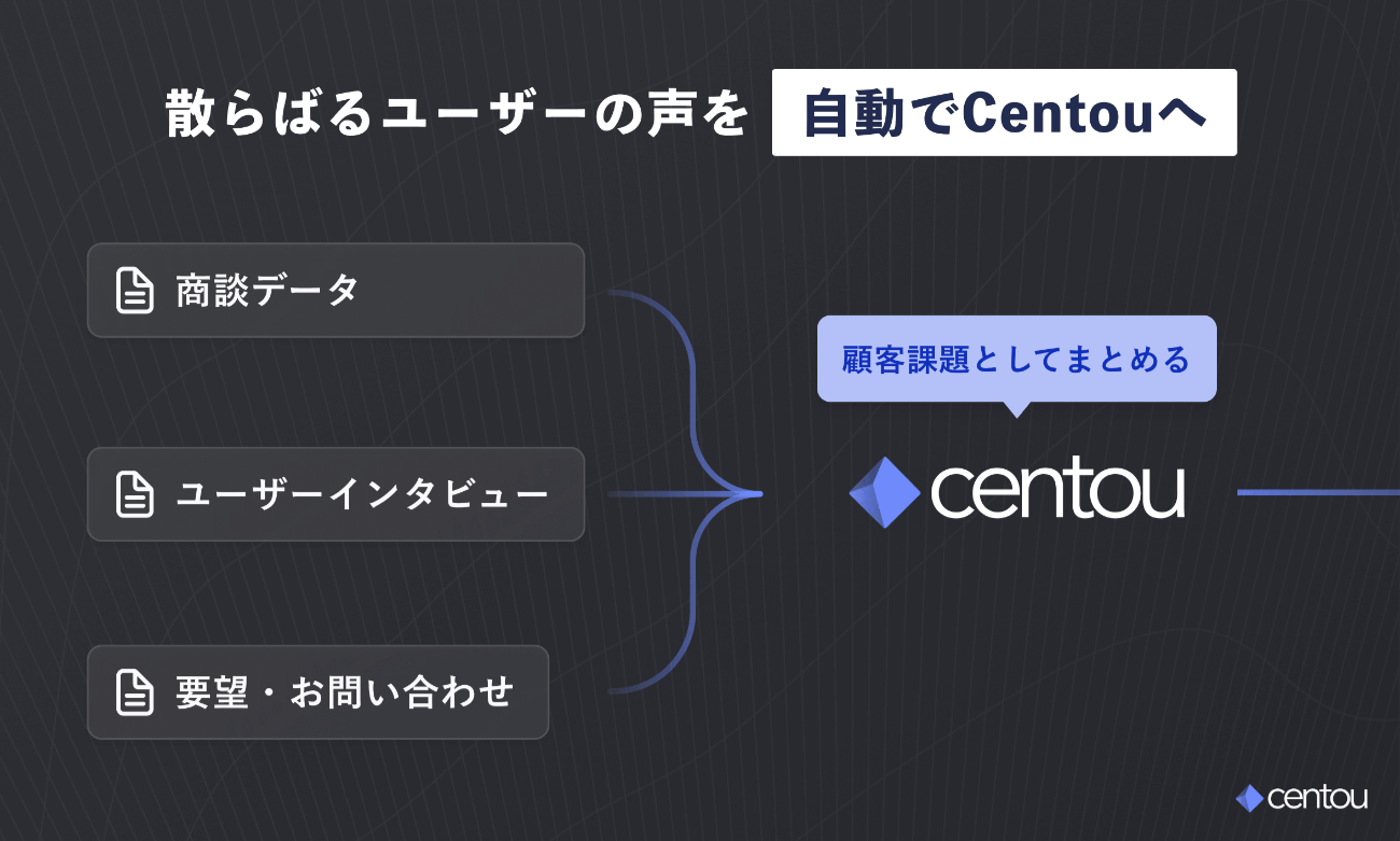 商談データ・ユーザーインタビュー・要望をCentouに自動集約する仕組み