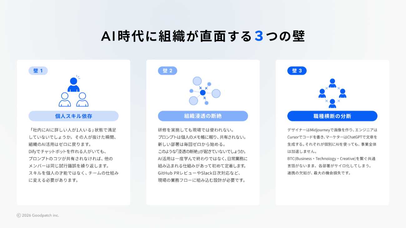 AI時代に組織が直面する3つの壁